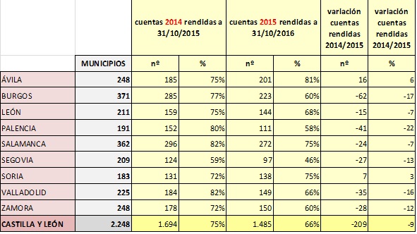 tabla